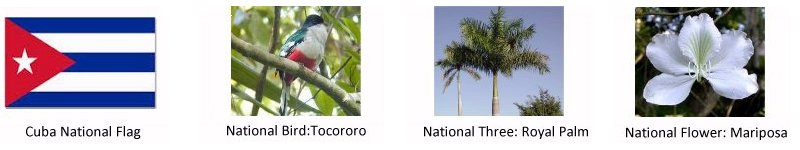 Emblems of Cuba